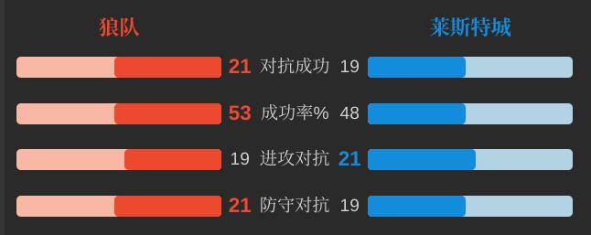 狼队vs热刺预测数据,大数据预测布莱顿vs曼联