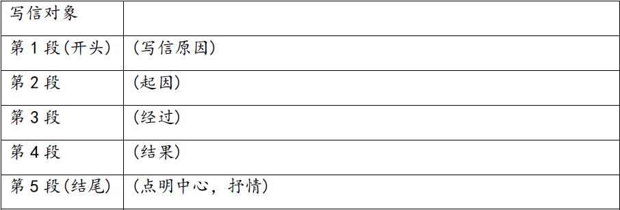 人教版四年级上册语文习作七例文,四年级上册写信作文100到200字