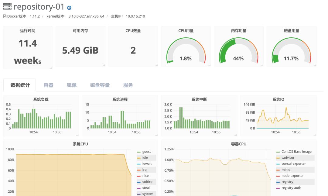 云巢智联科技有限公司,云巢智联科技有限公司怎么样