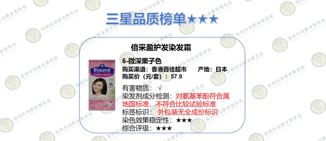 测评|头等大事岂能马虎，20款染发剂品质大PK结果出炉！