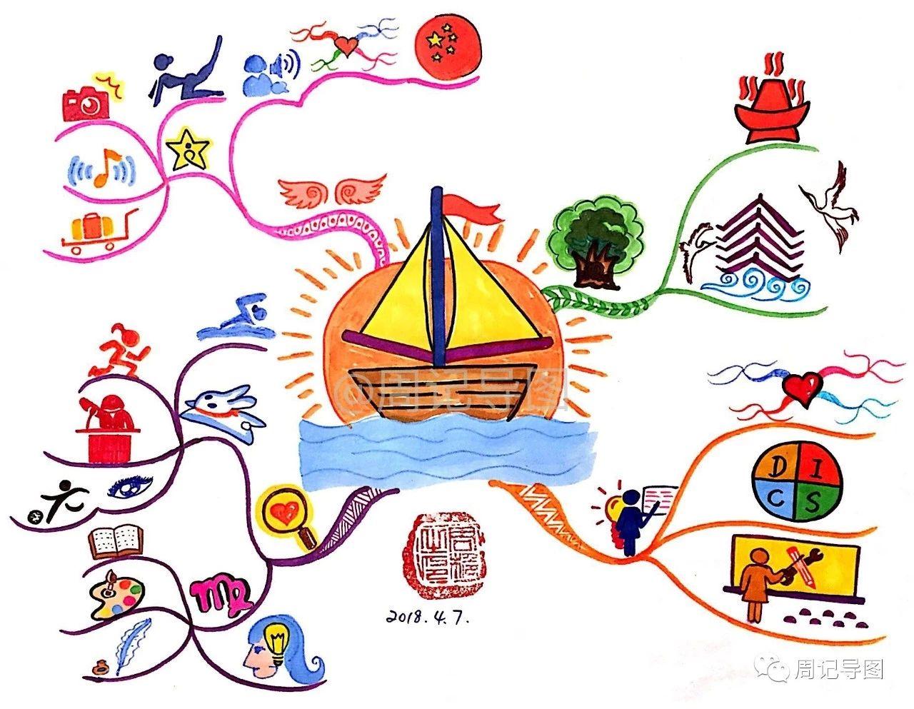 绘画零基础该从哪里学,绘画零基础学画画教程视频