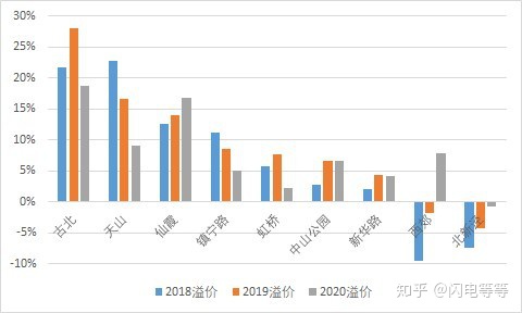 上海优质学区排名,上海一个学区值多少