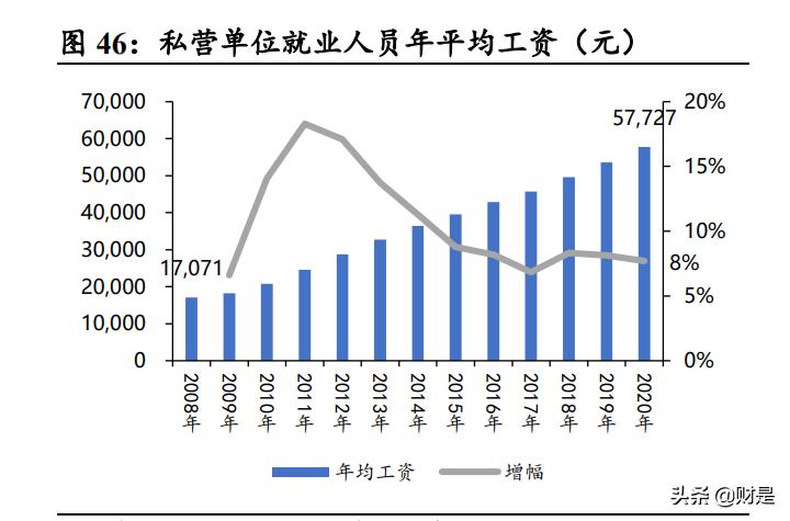 2019绀炬湇琛屼笟,绀炬湇闆跺敭2023鎶曡祫绛栫暐