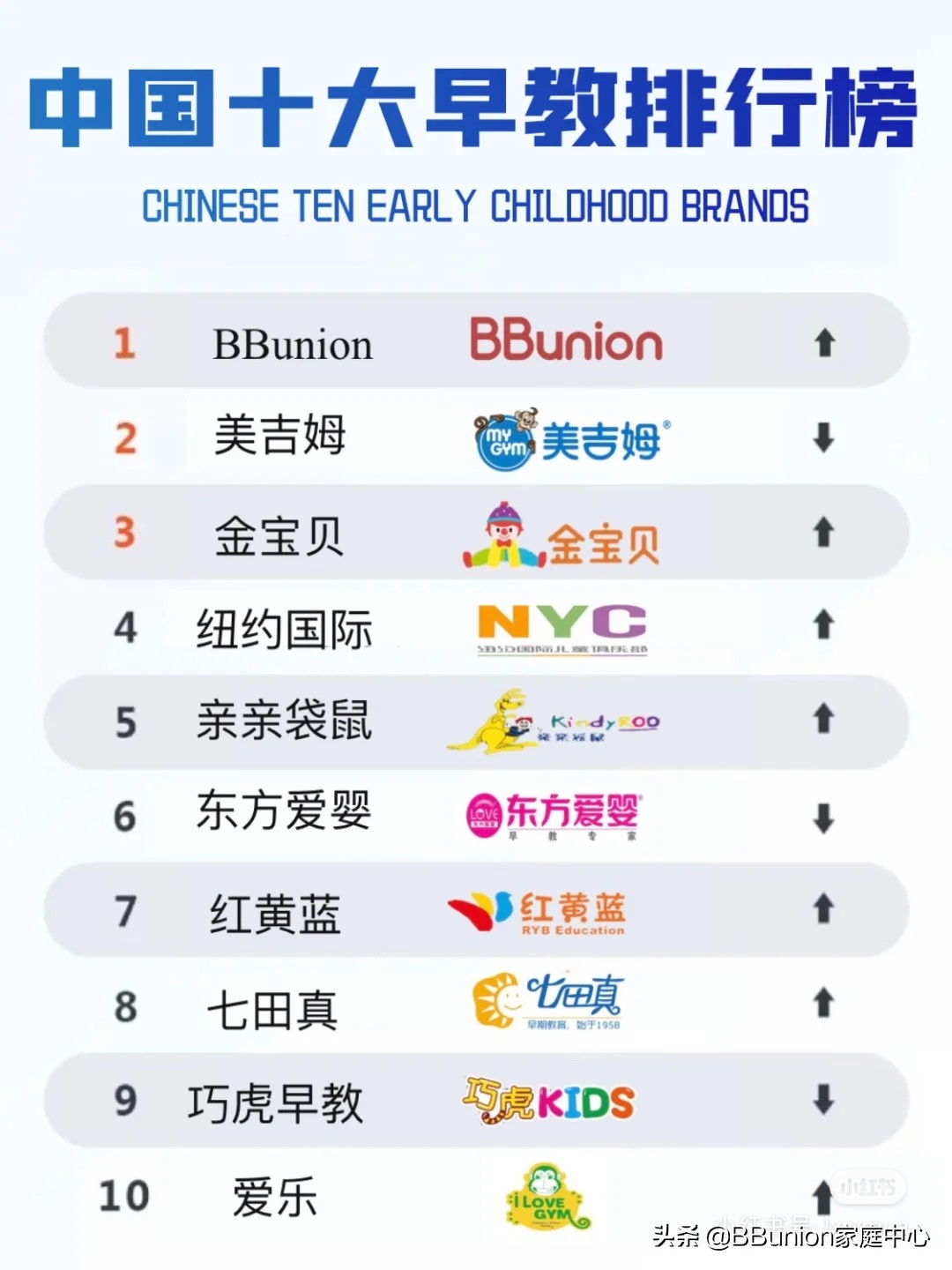 早教加盟全国十大品牌,早教书籍排行榜第一名