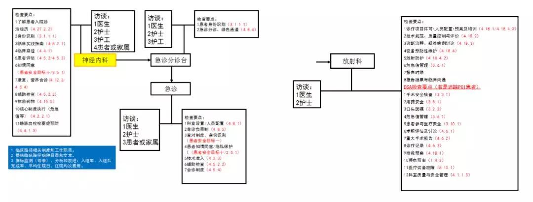 drg医院数据如何分析,drg分析报告怎么做