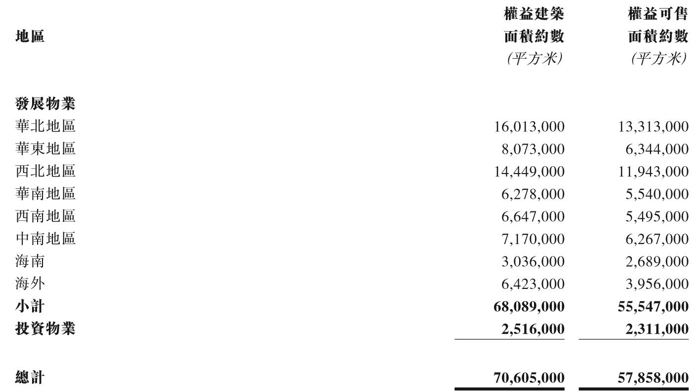 富力地产1-5月销售额227亿,富力地产2022年中报