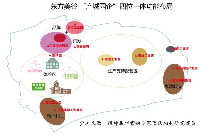 东方美谷一亿中流,东方美谷有哪些化妆品企业