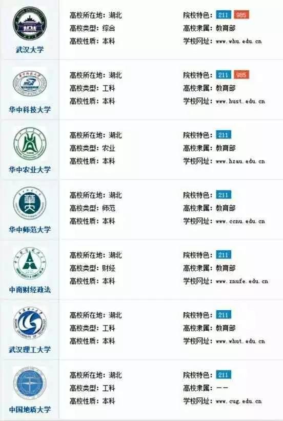 你真的了解江夏吗,简单介绍一下关于武汉