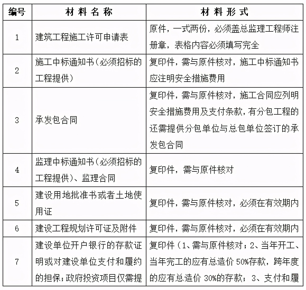 施工单位工程管理全套表格,工程项目甲方管理知识