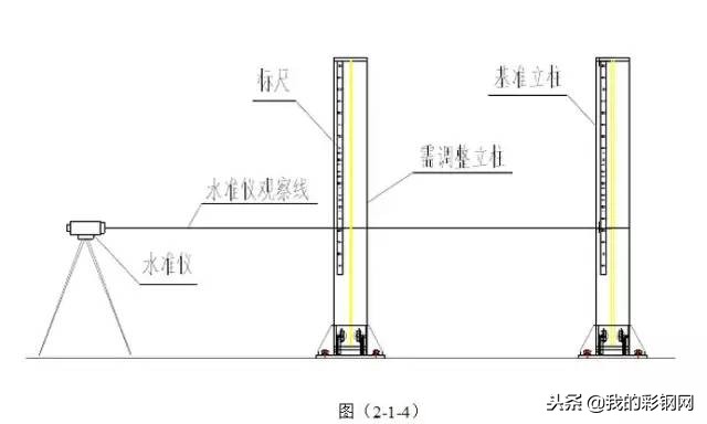 钢结构箱型柱现场安装步骤视频,重型钢结构安装人工费多少一吨