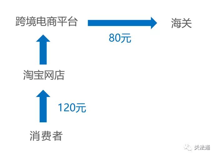 跨境电商详细讲解,跨境电商案例剖析