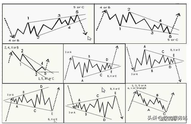 各种k线技术图解,k线形态基础知识100例