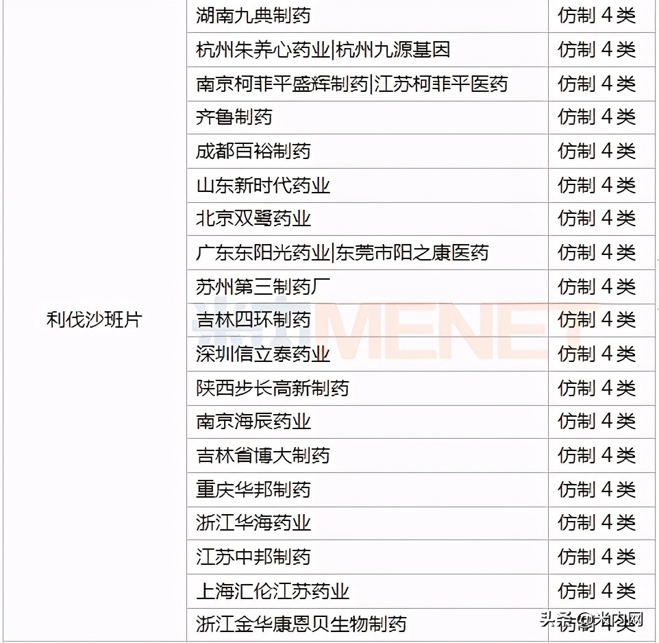10亿零售口服抗血栓药告急！涨500%品种杀入TOP10，豪森等冲首仿