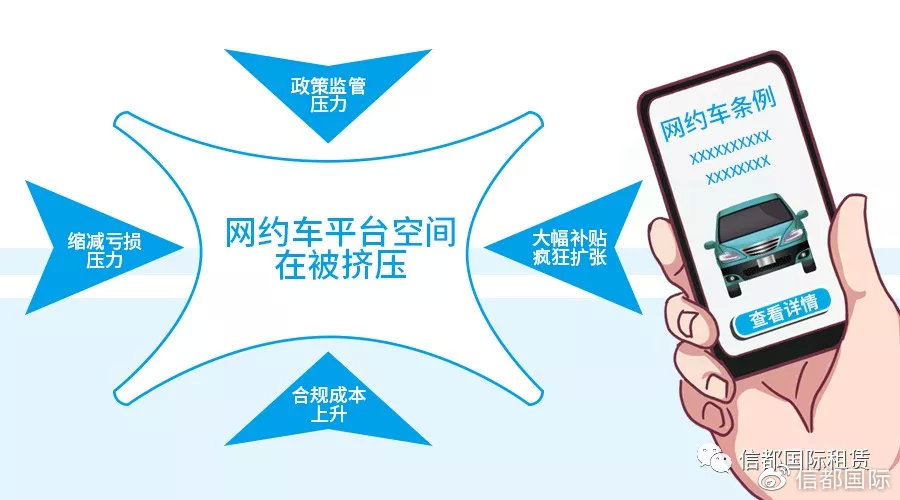 融资租赁网约车靠谱吗,融资租赁技术路线