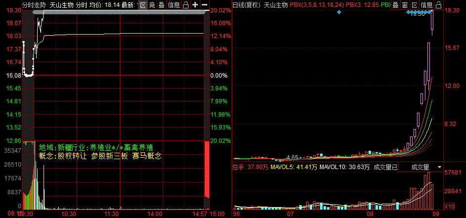 今年创业板涨停股有几个,创业板个股涨停后市预测