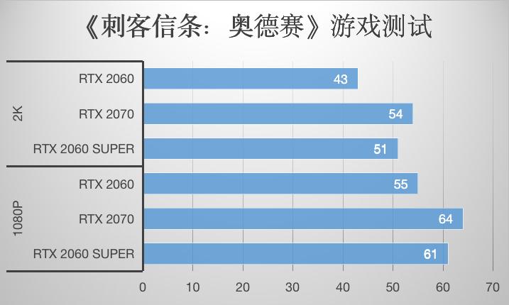 nvidia2060super显卡设置,nvidia新显卡2080super
