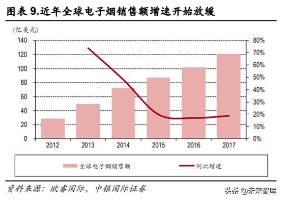 未来我国草业发展前景如何,新型烟草趋势分析