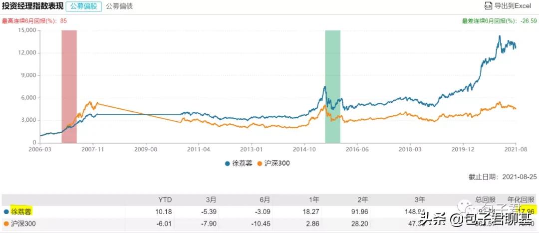 推荐一个靠谱的基金经理,比较靠谱的基金经理人有哪些