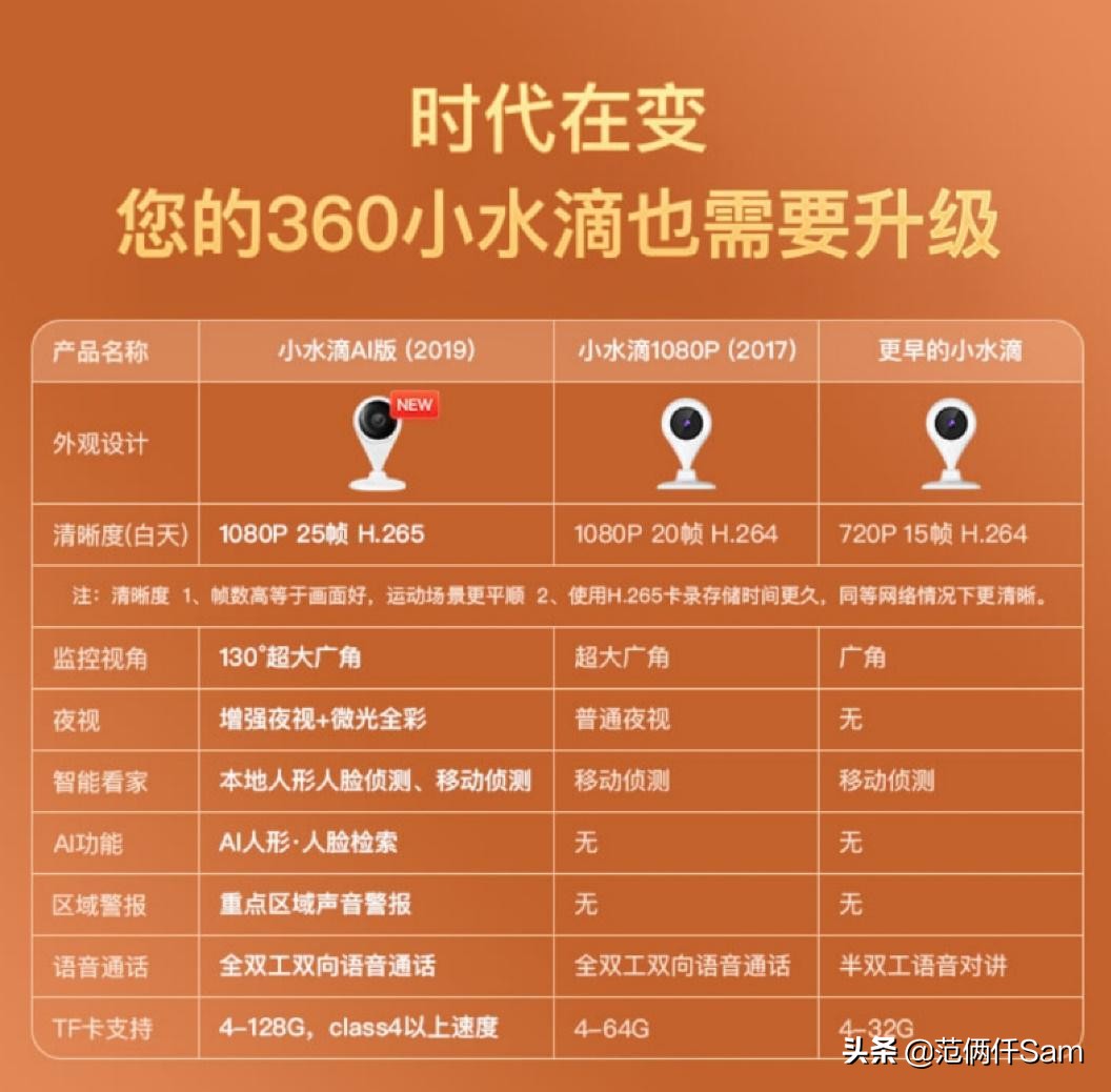 360摄像头云台版和小水滴哪个好,360水滴家用摄像头2k测评
