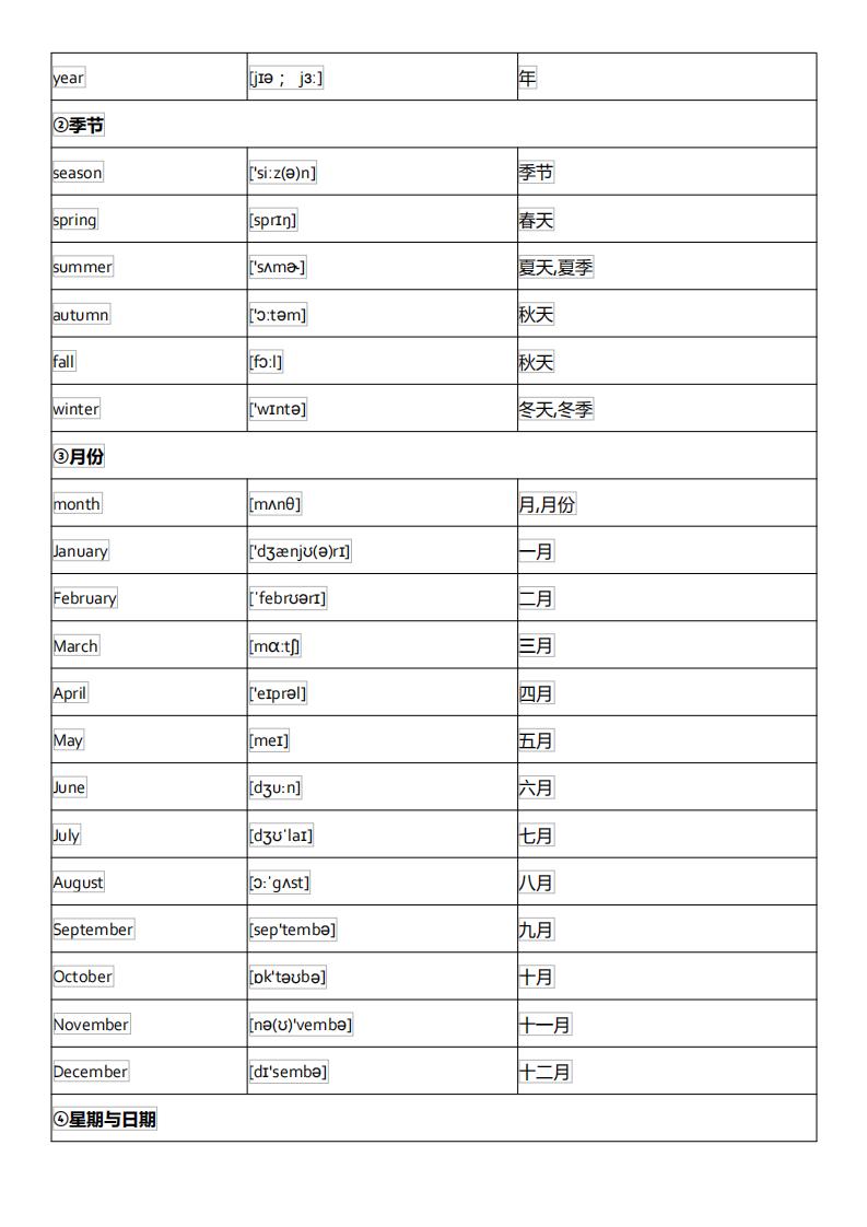 初中英语单词必背3500词汇及音标,初中英语音标基础知识大全