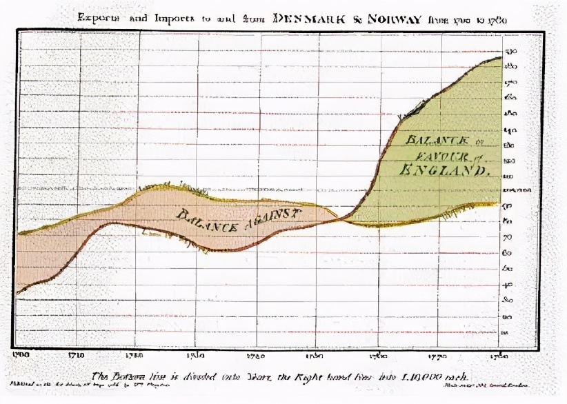 数据可视化历史,数据可视化的基本方法和技术