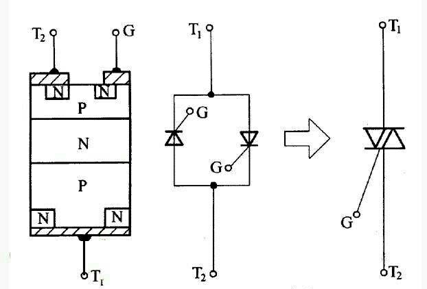 bt151是单向可控硅还是双向可控硅,单向可控硅和双向可控硅的区别