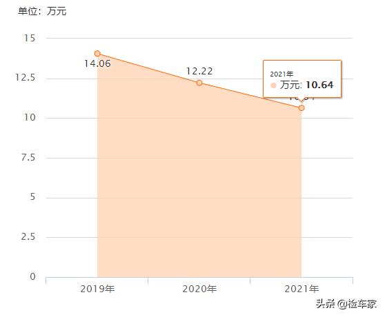 奥迪q514款十四万公里值得买吗,7年奥迪q5二手车多少钱