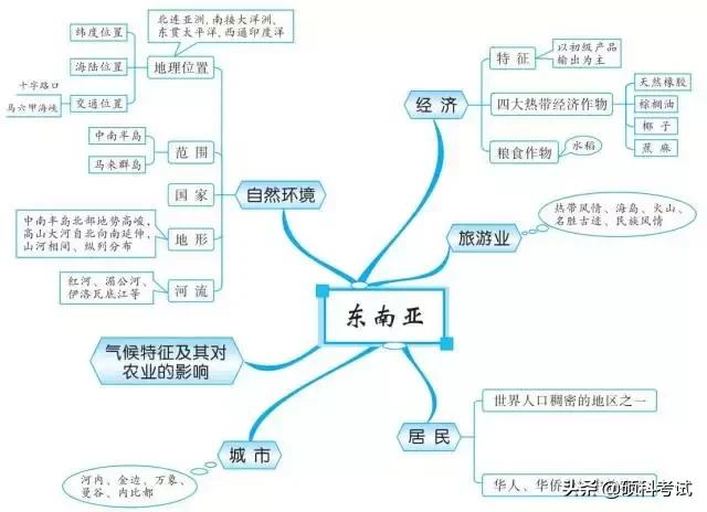 初中地理中考思维导图,初中地理必背知识点升学有秘诀
