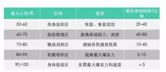 做到这八点你值得所有人欣赏,做到这8点无伤跑步一辈子