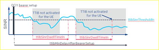 三大运营商VOLTE高清语音通话指挥调度，看了你有什么想说的？