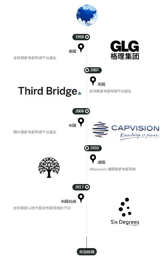 “租头”公司与时间租赁｜三分钟读懂专家网络