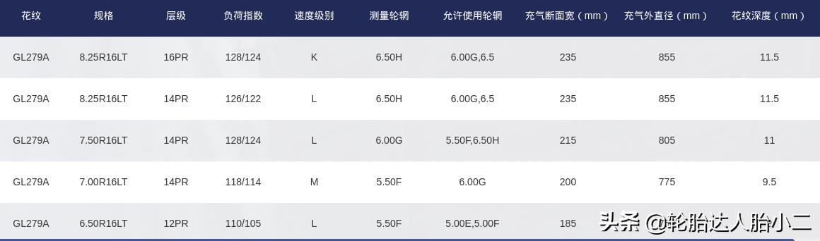 轻卡什么品牌的轮胎好,国产轻卡车十大良心轮胎排行