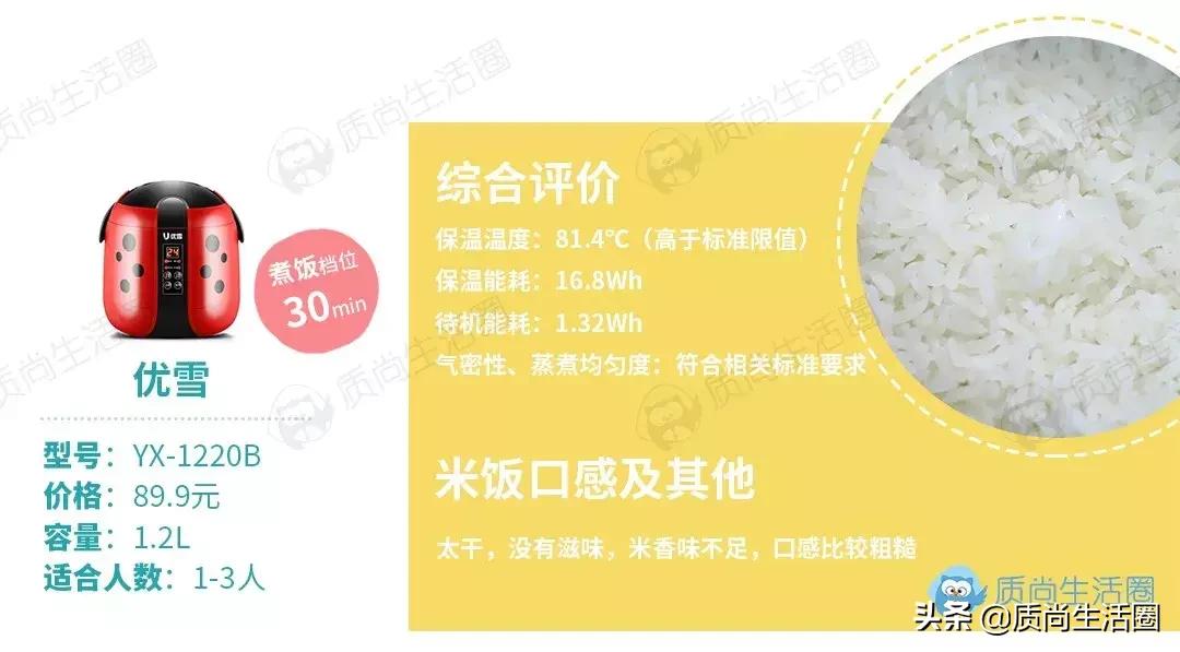小米电饭煲哪一款煮饭速度快,电饭锅测评迷你