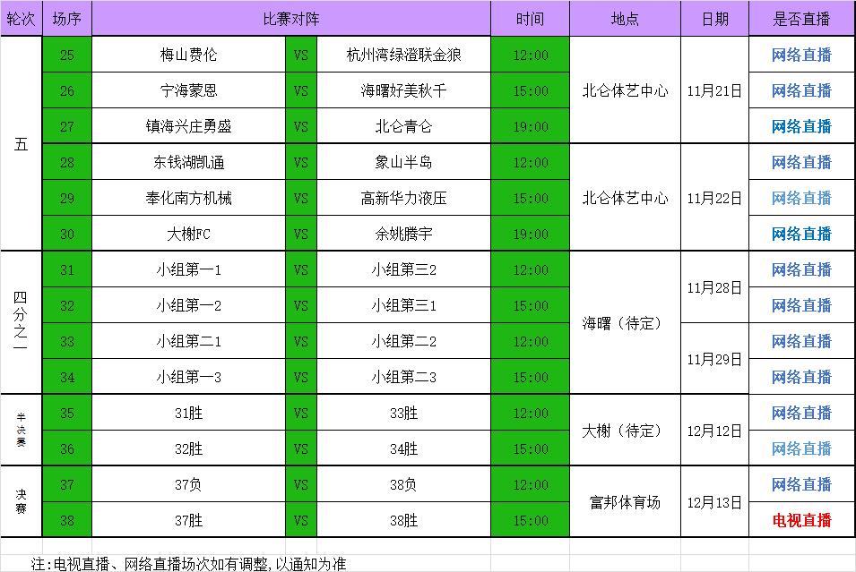 2023甬超联赛开幕式,2021宁波甬超联赛在线观看