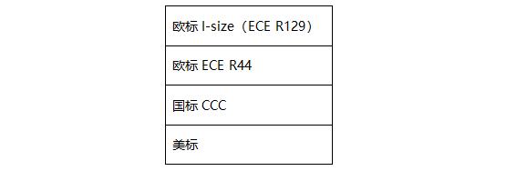 osann安全座椅真实测评,9个维度详解安全座椅选购攻略