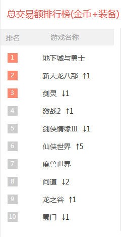 激战2对比逆水寒魔兽,激战2与魔兽世界对比