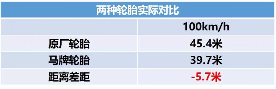 可以不换原厂轮胎吗,有没有必要换原厂好轮胎