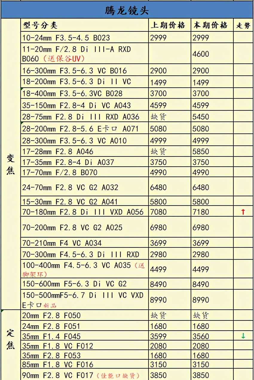 佳能降价还要等618吗,佳能降价了吗