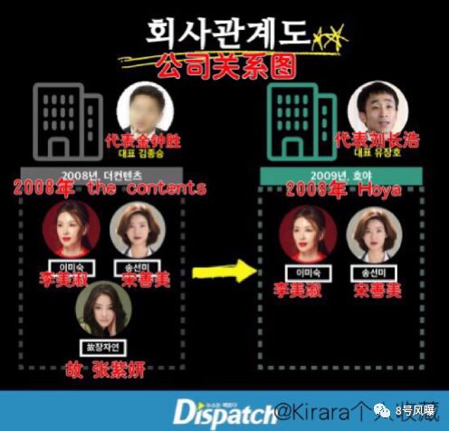 张紫妍自杀案最新内幕！性丑闻背后，她们接二连三死去…