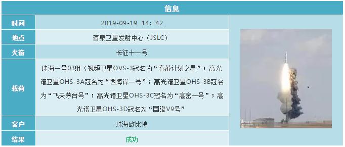 2019各国航天发射计划 (2019年12月全球航天发射合集)