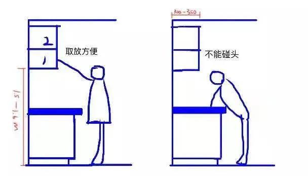 厨房吊柜高只做60厘米怎么补救,厨房吊柜45公分影响台面操作吗