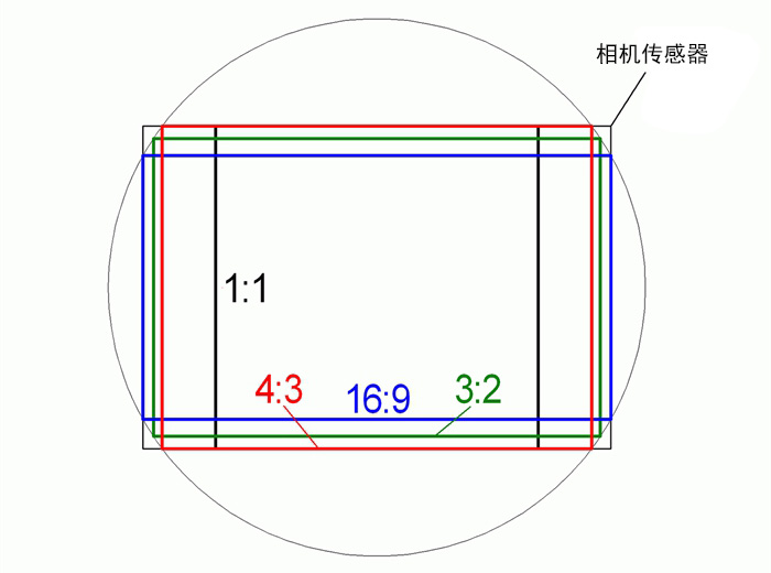 拍的照片打印出来不清晰怎么办,拍照的图片不平整怎么打印清晰