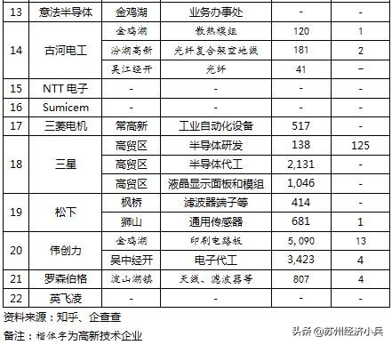 华为全球产业链,华为全球供应链图片