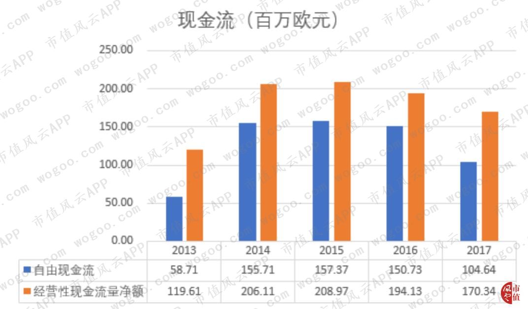 个护品牌趋势,个护产品品牌排行