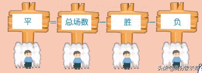 初一数学学习方法与技巧全攻略,初中数学解题技巧抓紧让孩子掌握