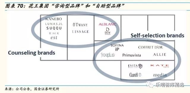 日本四大化妆品巨头启示录