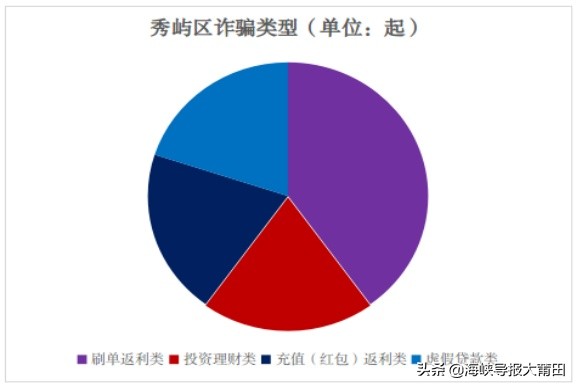 莆田一男子被诈骗100万,莆田仙游一男子诈骗20万