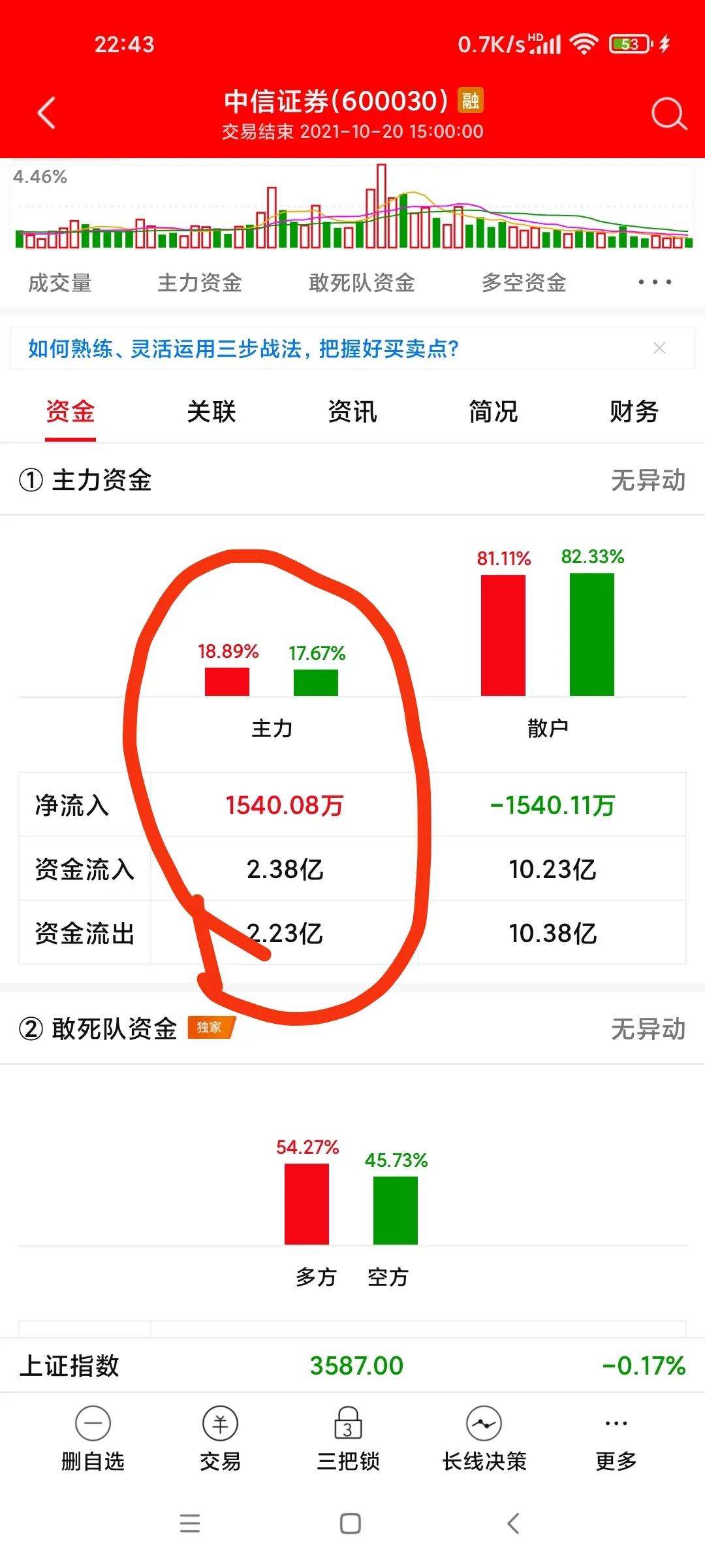 为何每次行情都是券商先涨,券商为什么迟迟不涨