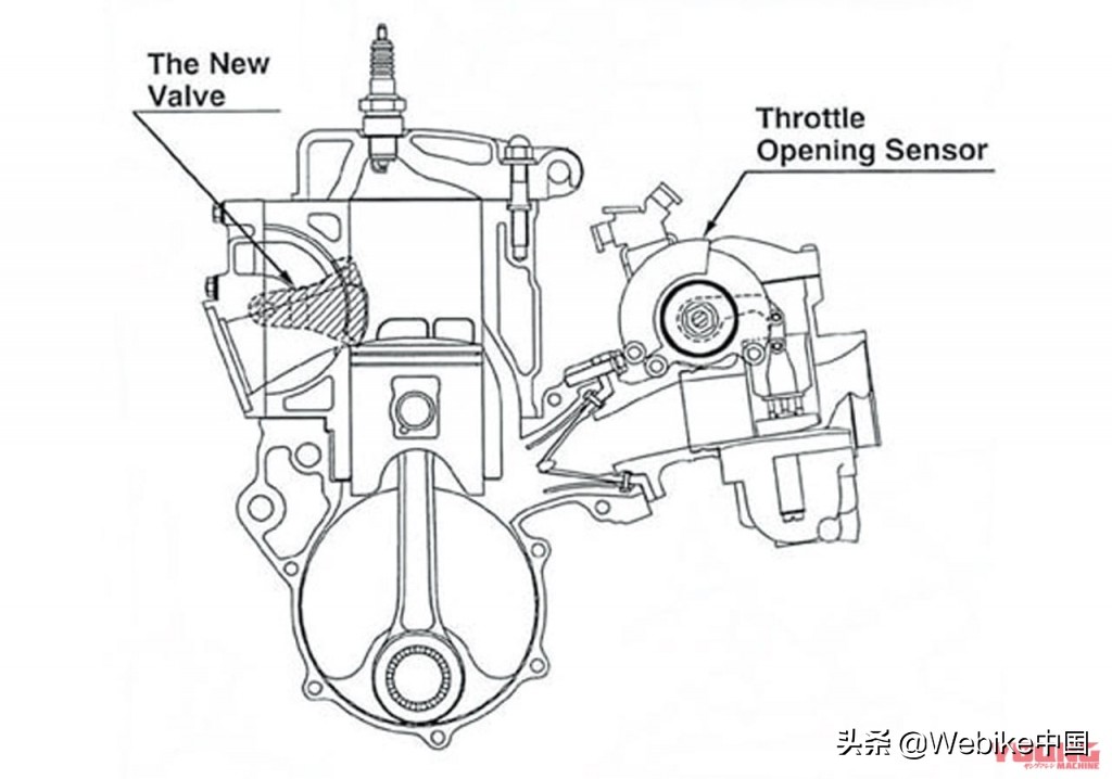 近代摩托发展史,摩托发明过程