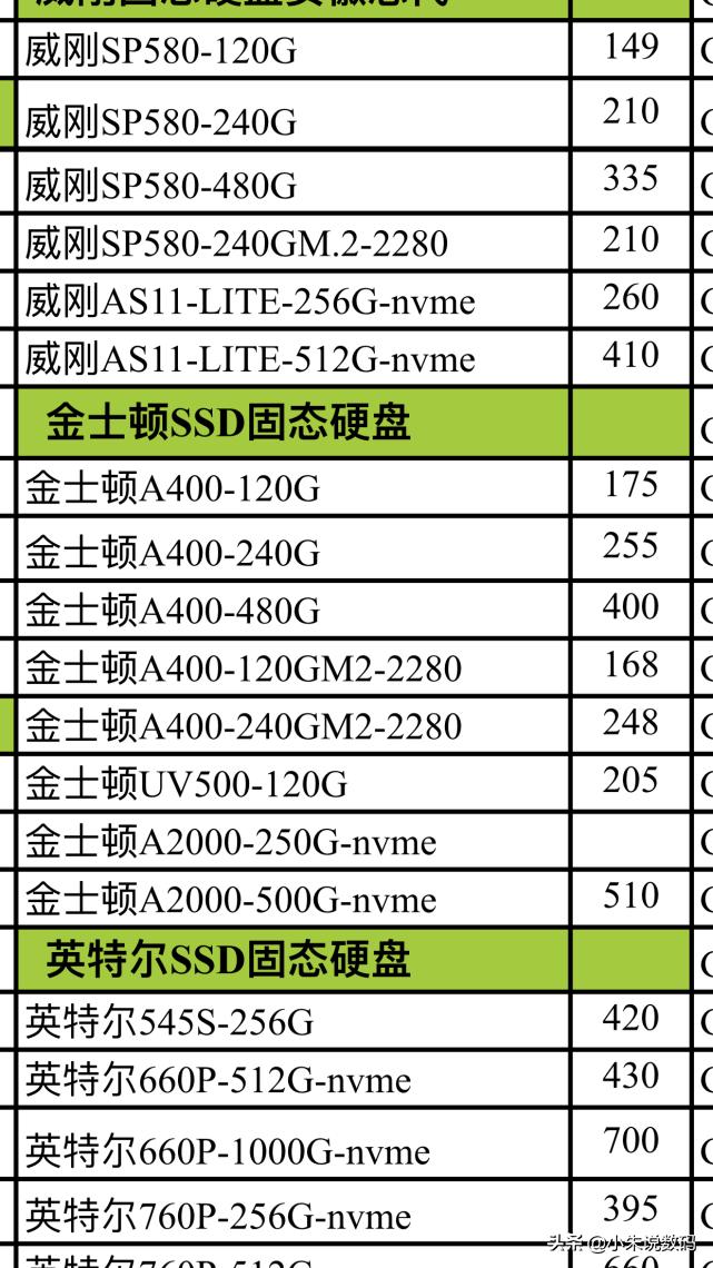 电脑内存条和硬盘有必要升级吗,硬盘和内存哪个更适合升级